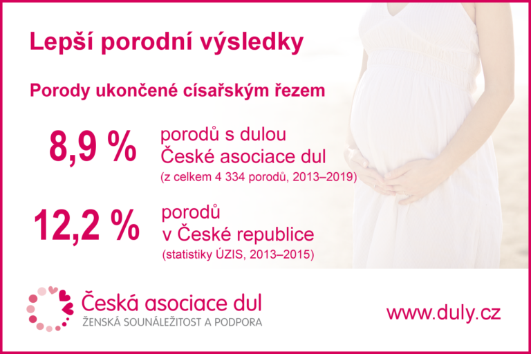 více úspěšných porodů duly.cz